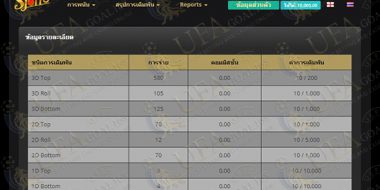 Siam Lotto หวยออนไลน์ 16 หวยออนไลน์ UFABET เปิดใหม่ เล่นหวยออนไลน์ Siam Lotto