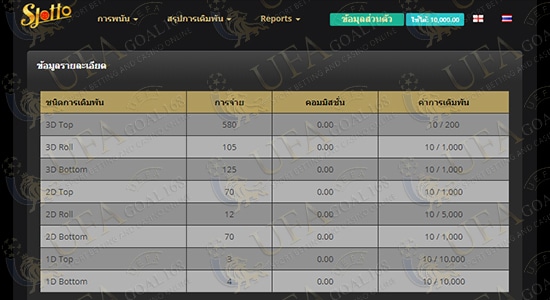 Siam Lotto หวยออนไลน์