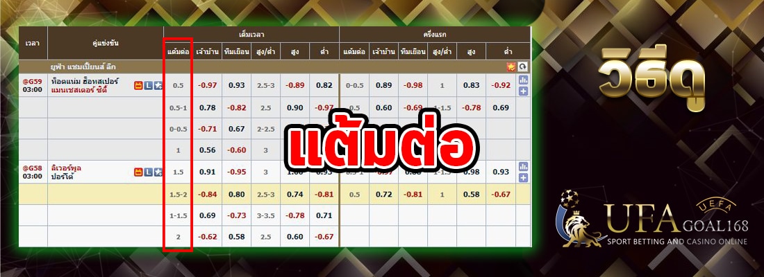 ราคาบอลสด