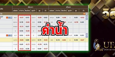 วิธีดูราคาบอล 13 วิธีดูราคาบอล UFABET  วิธีการแทงบอล วิธีการแทงบอลออนไลน์